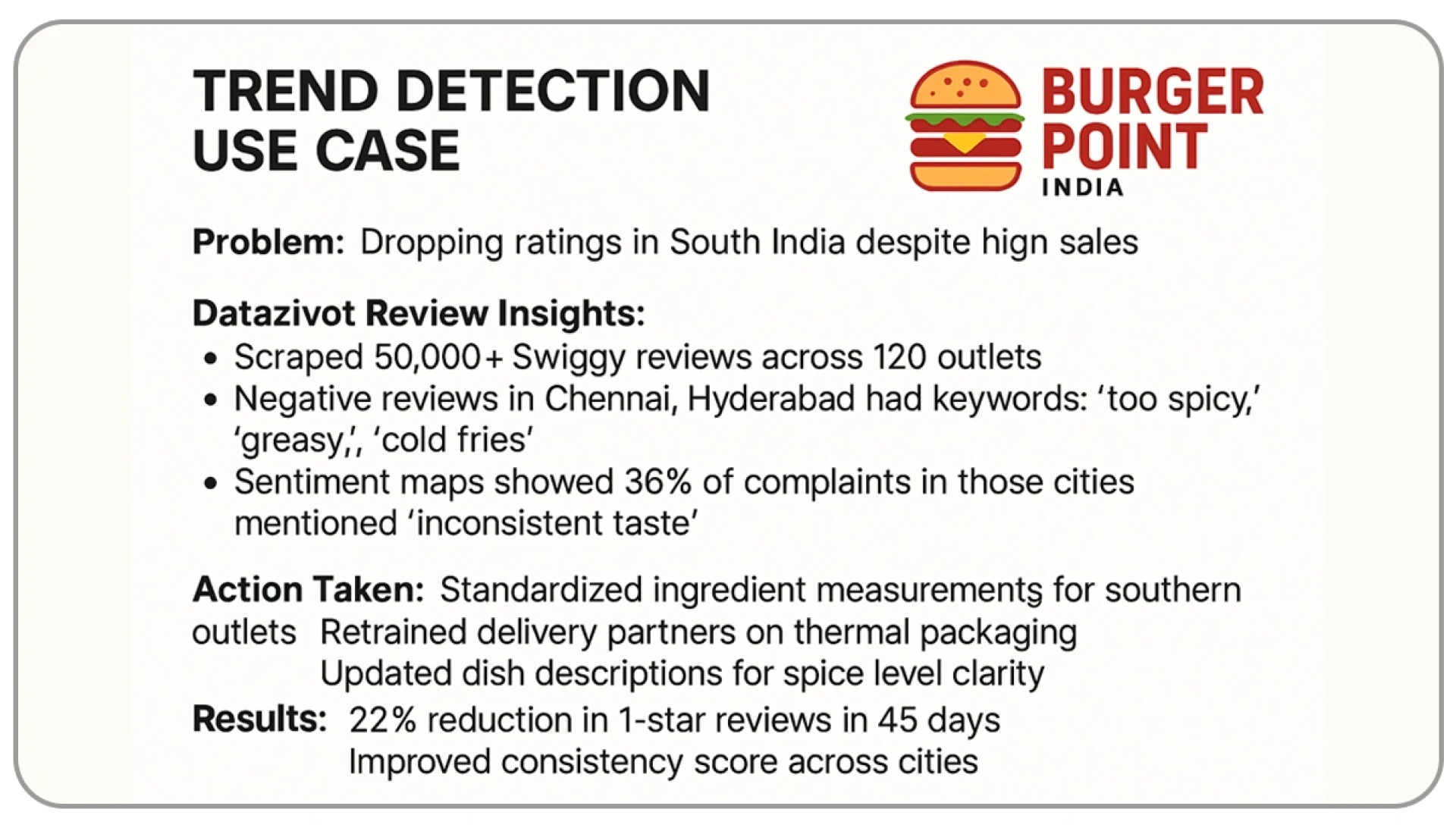 Swiggy Reviews Reveal Real-Time Food Quality Trends in India