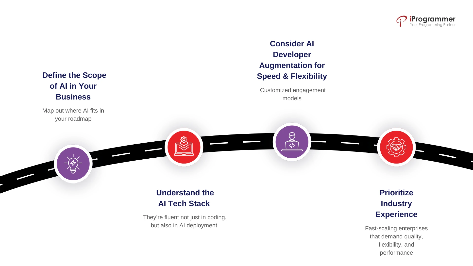 Scaling Your Australian Business with AI: A CEO’s Guide to Hiring Developers