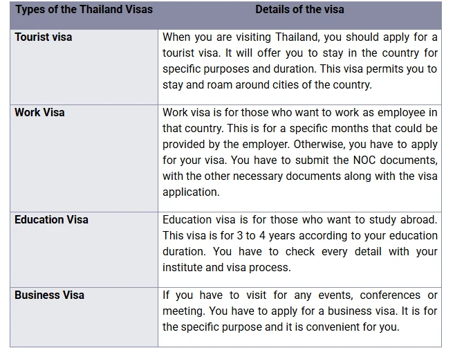 What's Included in a 2025 Thailand Tour Package? Flights, Hotels & More