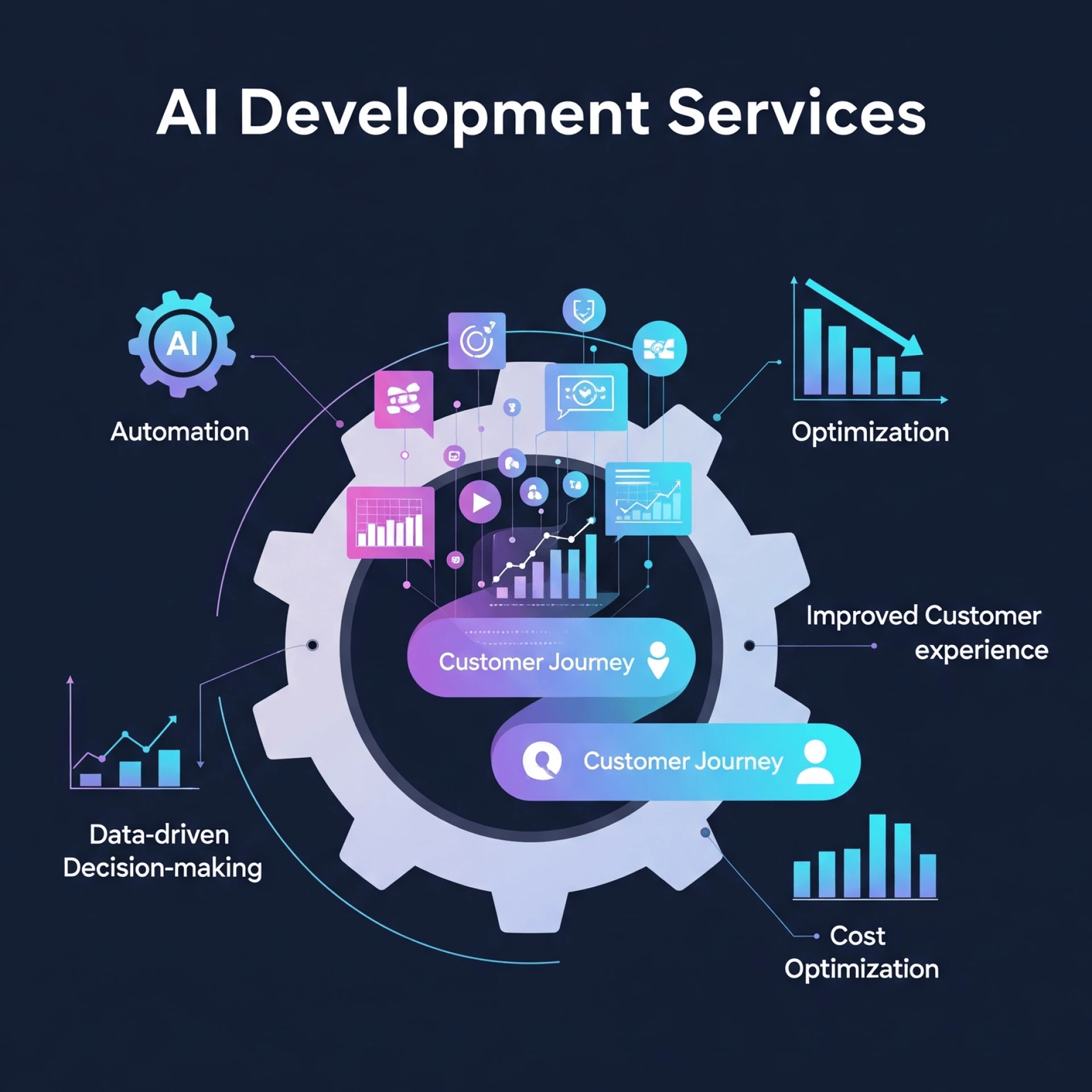 AI Development Services: Transforming Businesses Through Intelligent Solutions