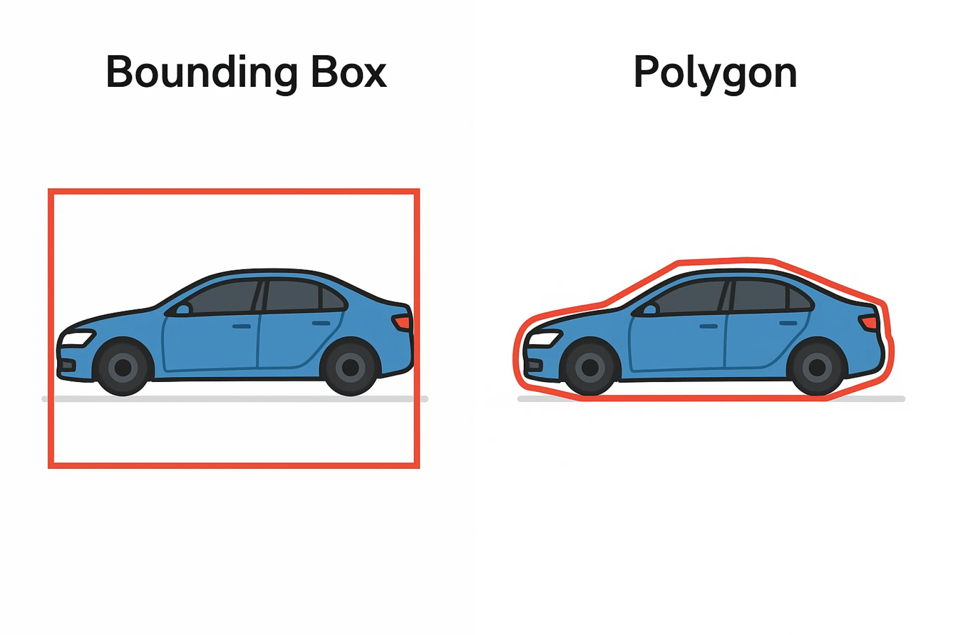 Polygon Annotation: Your Essential Guide to Pixel-Perfect AI Training