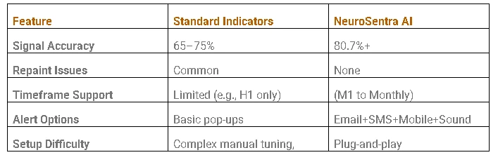 Comprehensive Review: NeuroSentra™ AI Forex Signals - The Ultimate Trading Assistant.