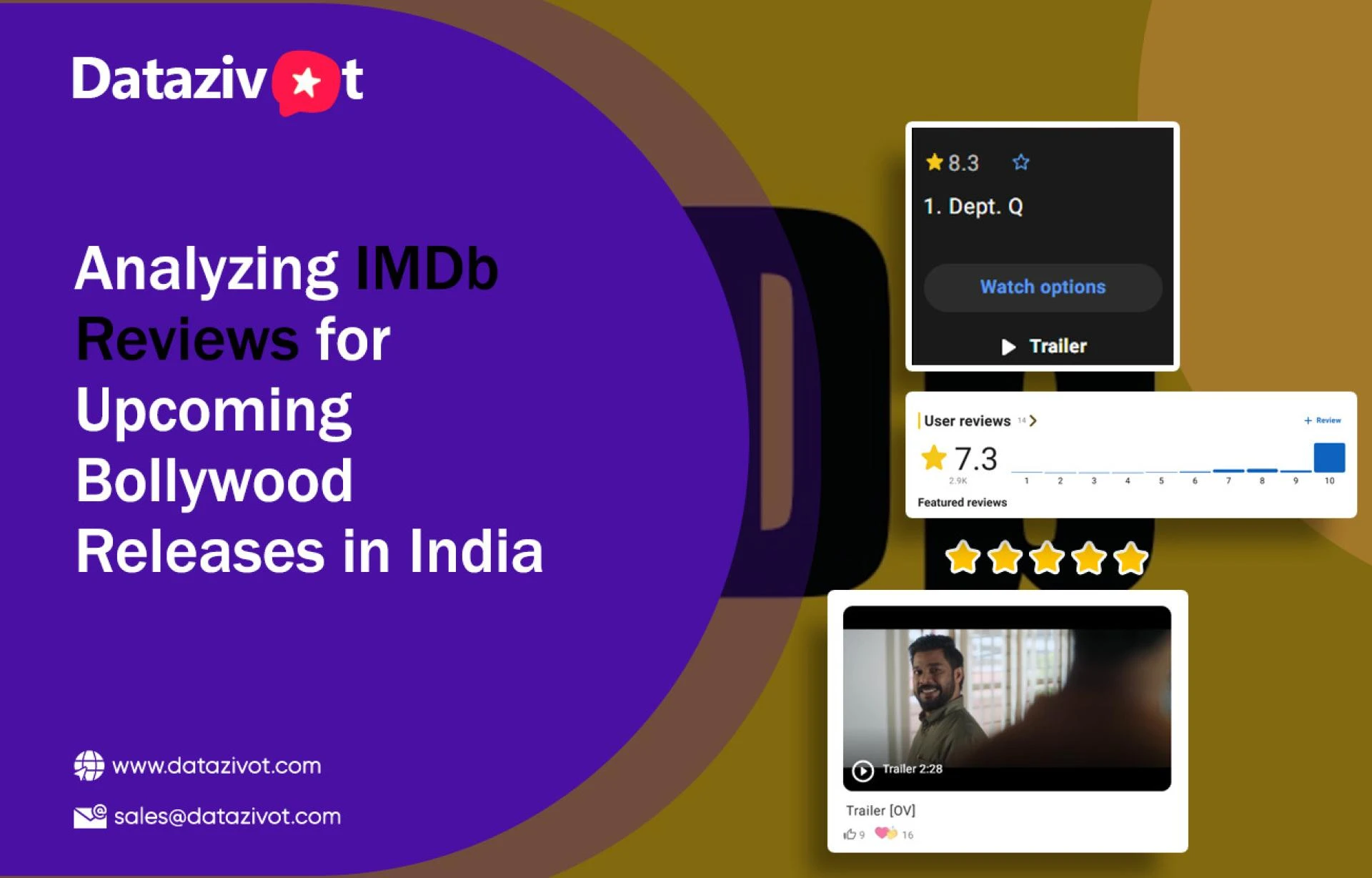 Analyzing IMDb Reviews for Upcoming Bollywood Releases in India