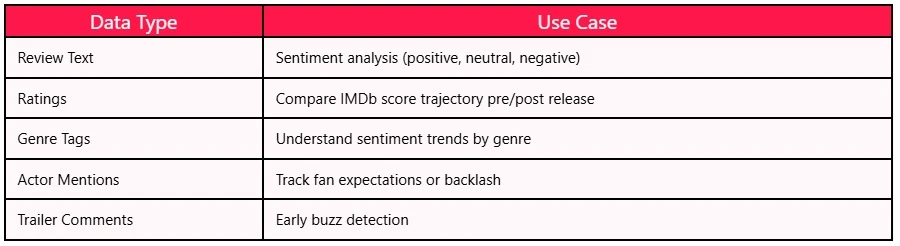 Analyzing IMDb Reviews for Upcoming Bollywood Releases in India