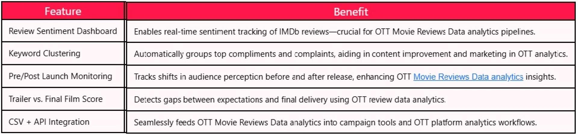 Analyzing IMDb Reviews for Upcoming Bollywood Releases in India