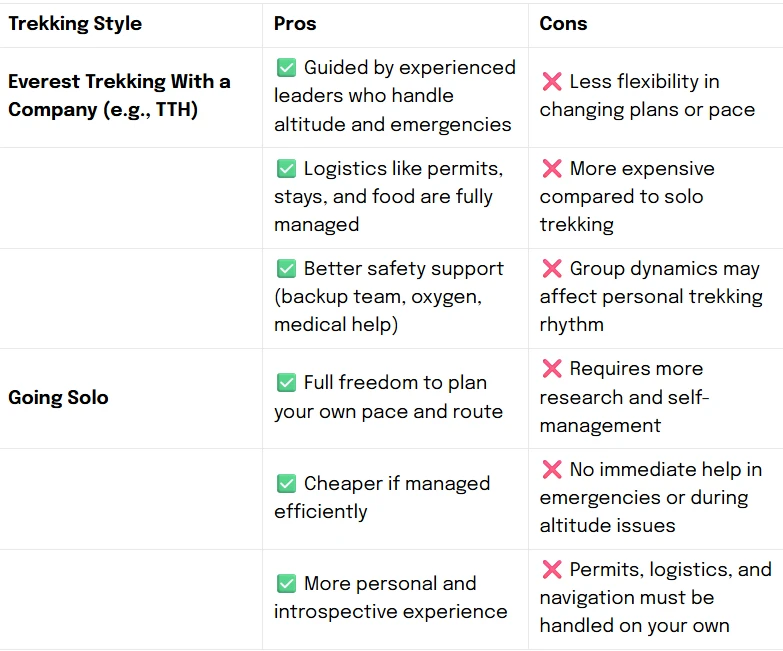 Everest Base Camp Trek