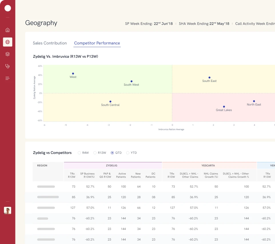 Making Medicine sales tracking and analysis easier to consume