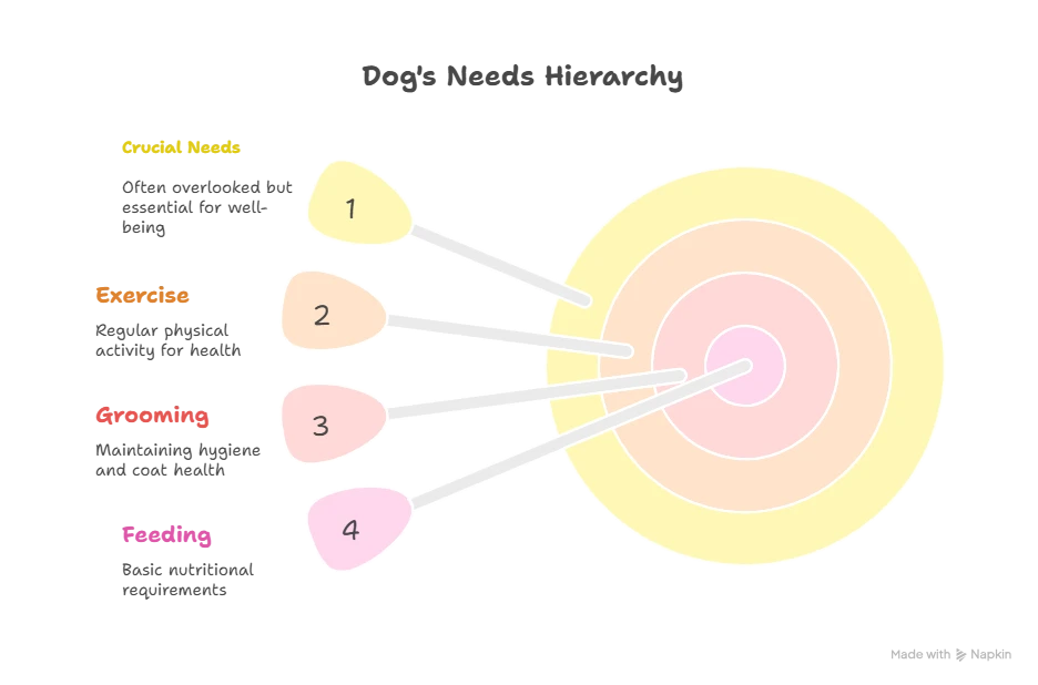 Top 5 Signs Your Dog Needs More Enrichment - Pawzndogz