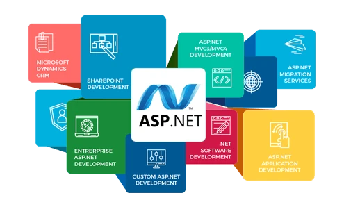 Hire Dedicated ASP.NET Developers to Scale Your Web Application Faster