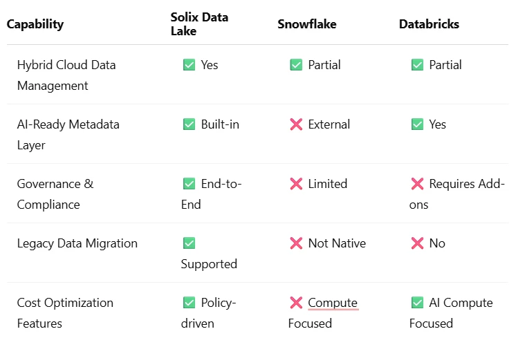 Modernize Smarter: How Solix Data Lake Transforms Enterprise Data Strategy