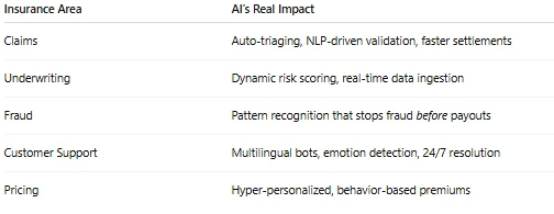 What Happens When AI Starts Making Insurance Smarter?