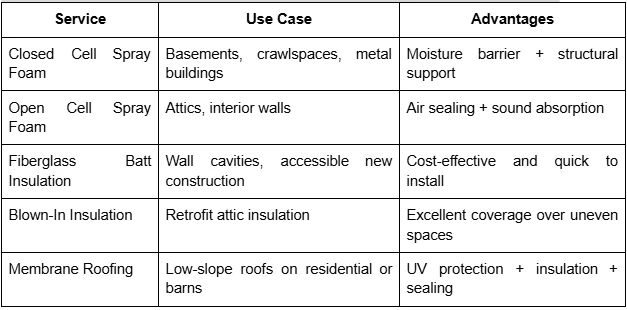 What to Look for in a Spray Foam Insulation Company in Grants Pass