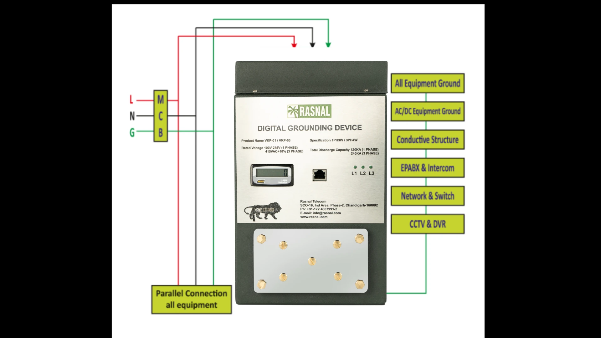 Digital Grounding Device: The Next Level in Electrical Safety