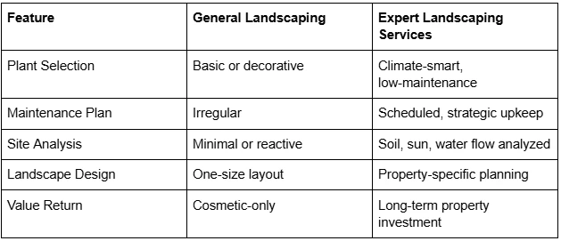 How Expert Landscaping Services Add Lasting Value to Your Property