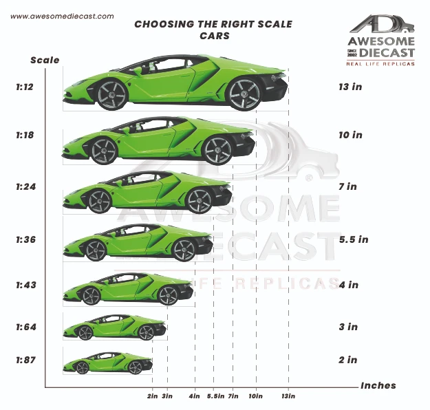 Why Diecast Cars Are a Must-Have for Every Enthusiast