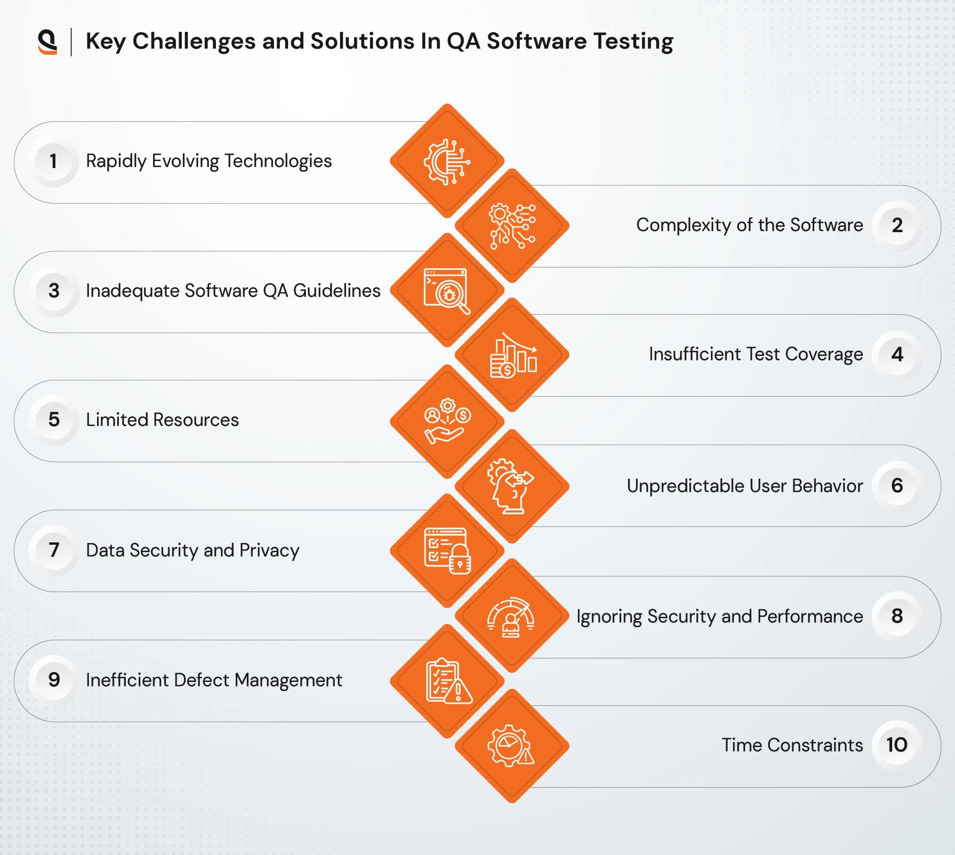 Why Most QA Strategies Fail Before Launch: Hidden Pitfalls in Software Testing