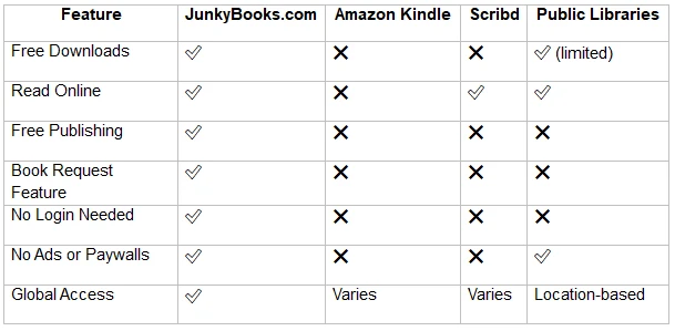 JunkyBooks.com: Your All-in-One Destination for Free Books, Online Reading, Publishing, and More