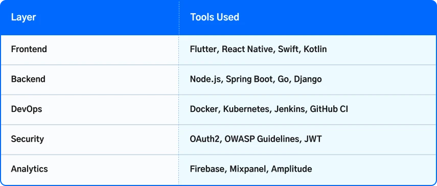 Best Mobile App Development Company in Houston for Scalable and Secure Apps