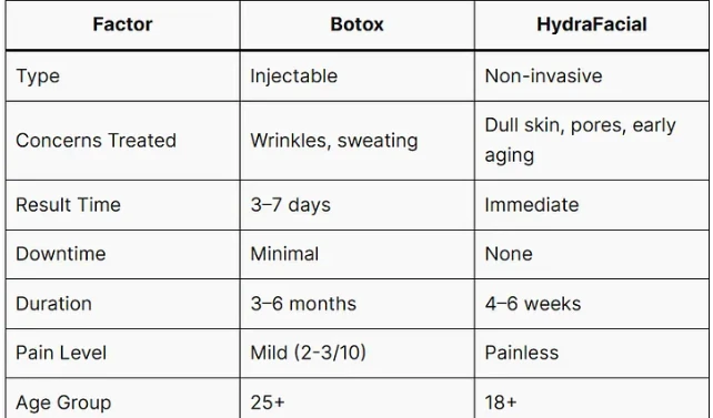Botox vs. HydraFacial: Which Treatment Is Right for You?