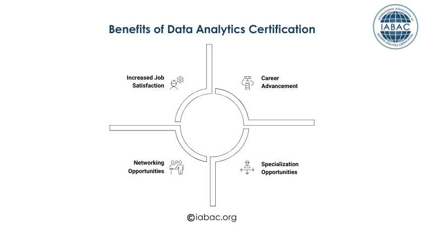 Certified Data Analytics: Path to Career Growth & Success | IABAC