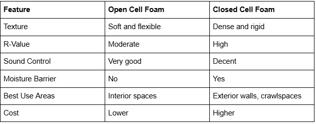 10 Best Spray Foam Solutions in Hays County, TX for Energy Efficiency