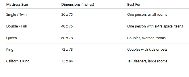 How to Choose the Right Mattress Size When Buying Online