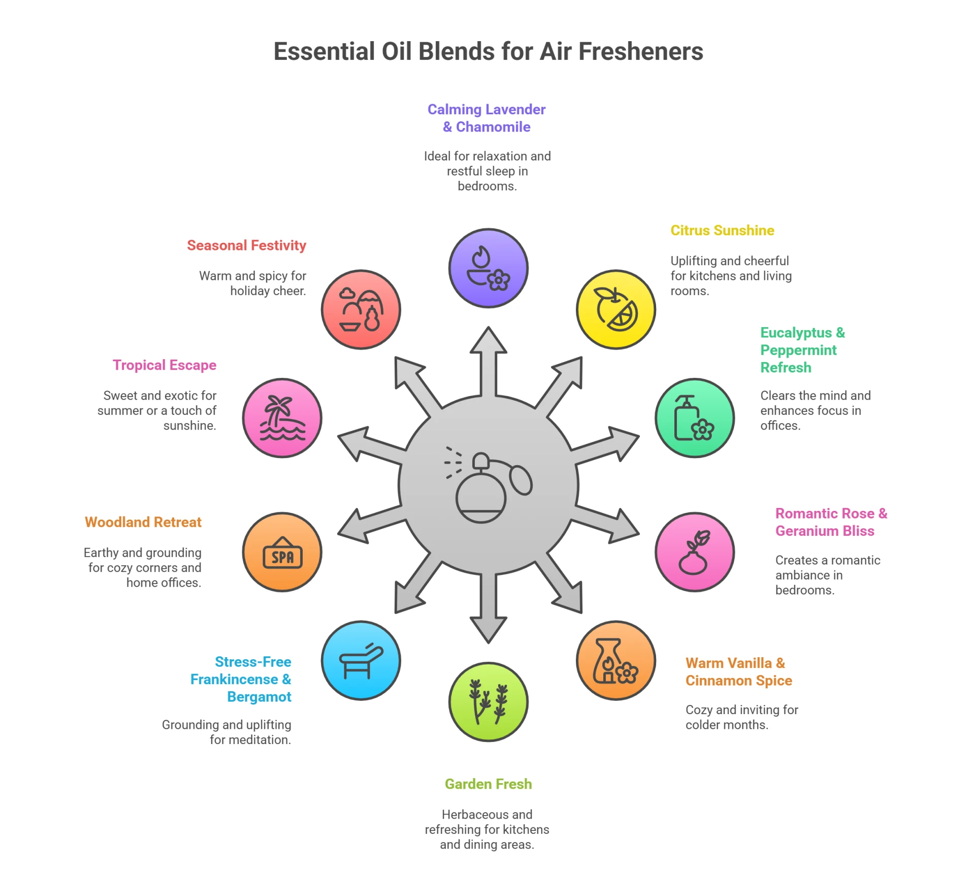 Top 10 Essential Oil Blends That Make Soy Wax Air Fresheners Smell Incredible