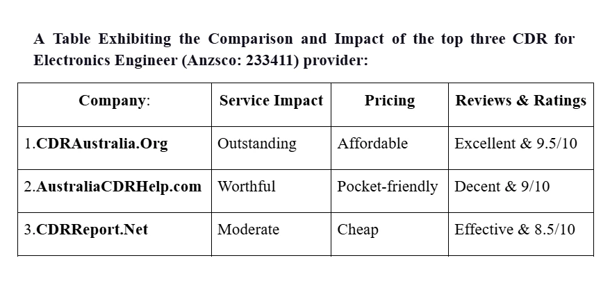 Top 3 CDR for Electronics Engineer Writing Provider in Australia
