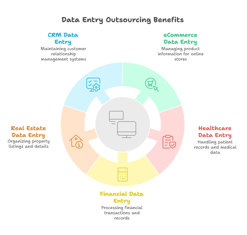 Why Accurate Data Entry Is Still Critical in the Age of Automation