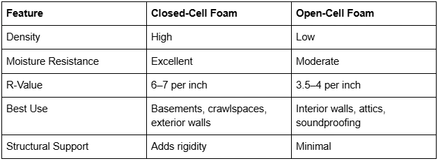 Strengthen Your Home with Residential Spray Foam Insulation in Trouble Zones