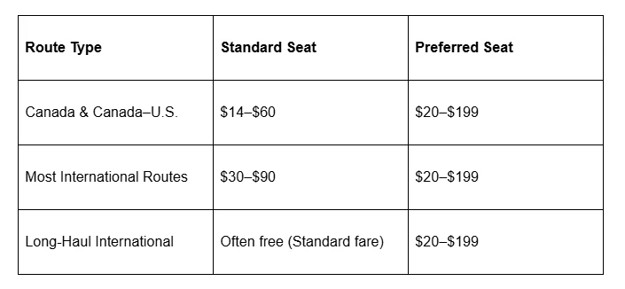 How Much Does Air Canada Charge for Seat Selection?