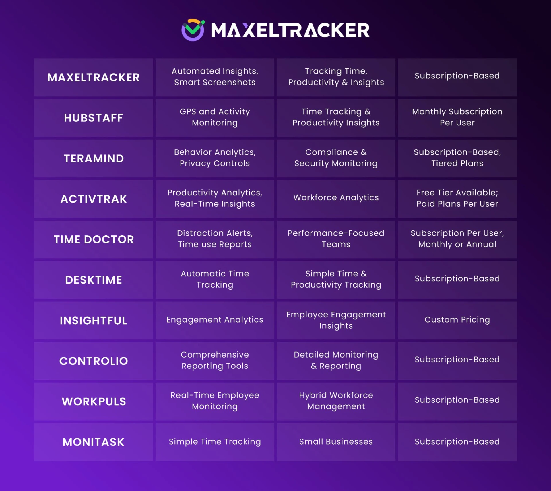 Top Remote Employee Monitoring Software Solutions in the US for Hybrid Teams