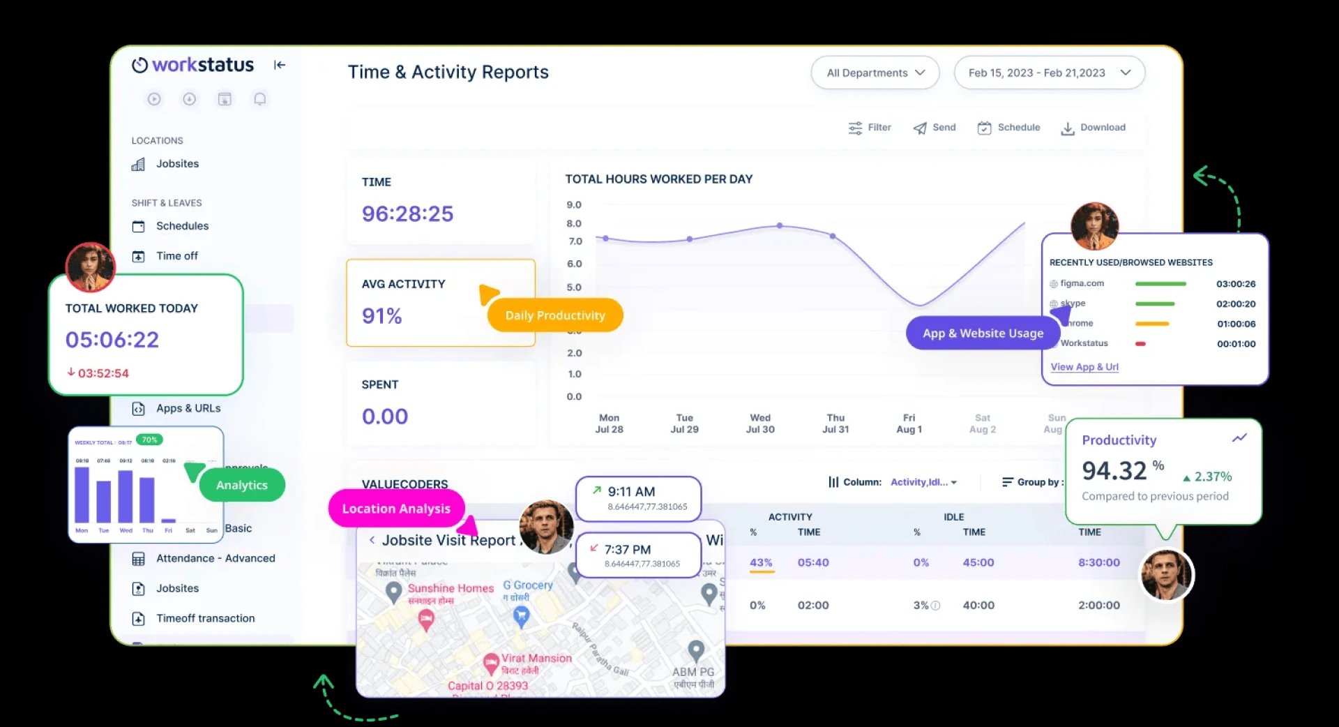 The Role of Project Management Software in Modern Team Collaboration