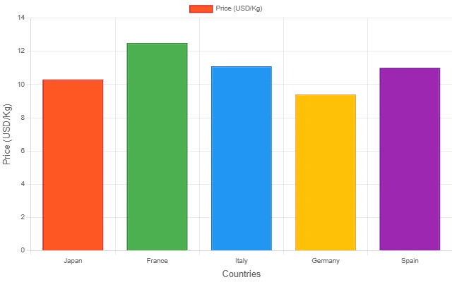 Bronze Prices 2025, Chart & Forecast Data | IMARC Group