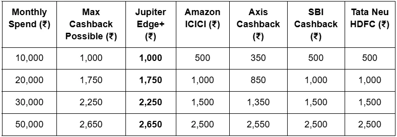 Best Credit Card for Cashback in India (2025)