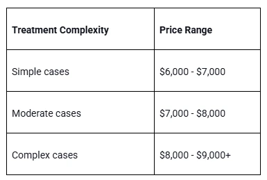 Invisalign Treatment: What You Need to Know Before Starting?