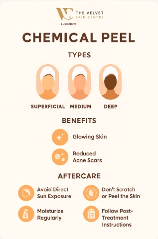 Types of Chemical Peels: Which One is Right for Your Skin?