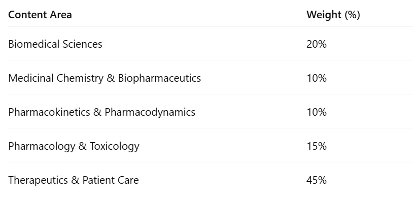 How to Pass the OPRA Exam: Minimum Score & Expert Preparation Advice