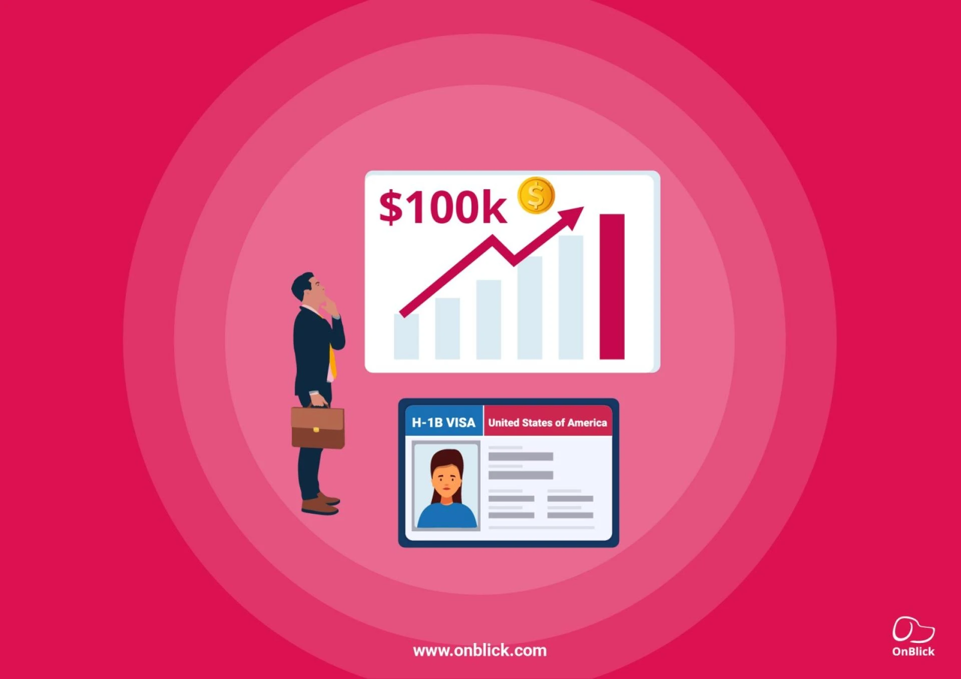 Draft: My PoH-1B Visa $100K Fee Hike Explained: USCIS, DHS/DOL Rulemakings & Next Stepsst Title