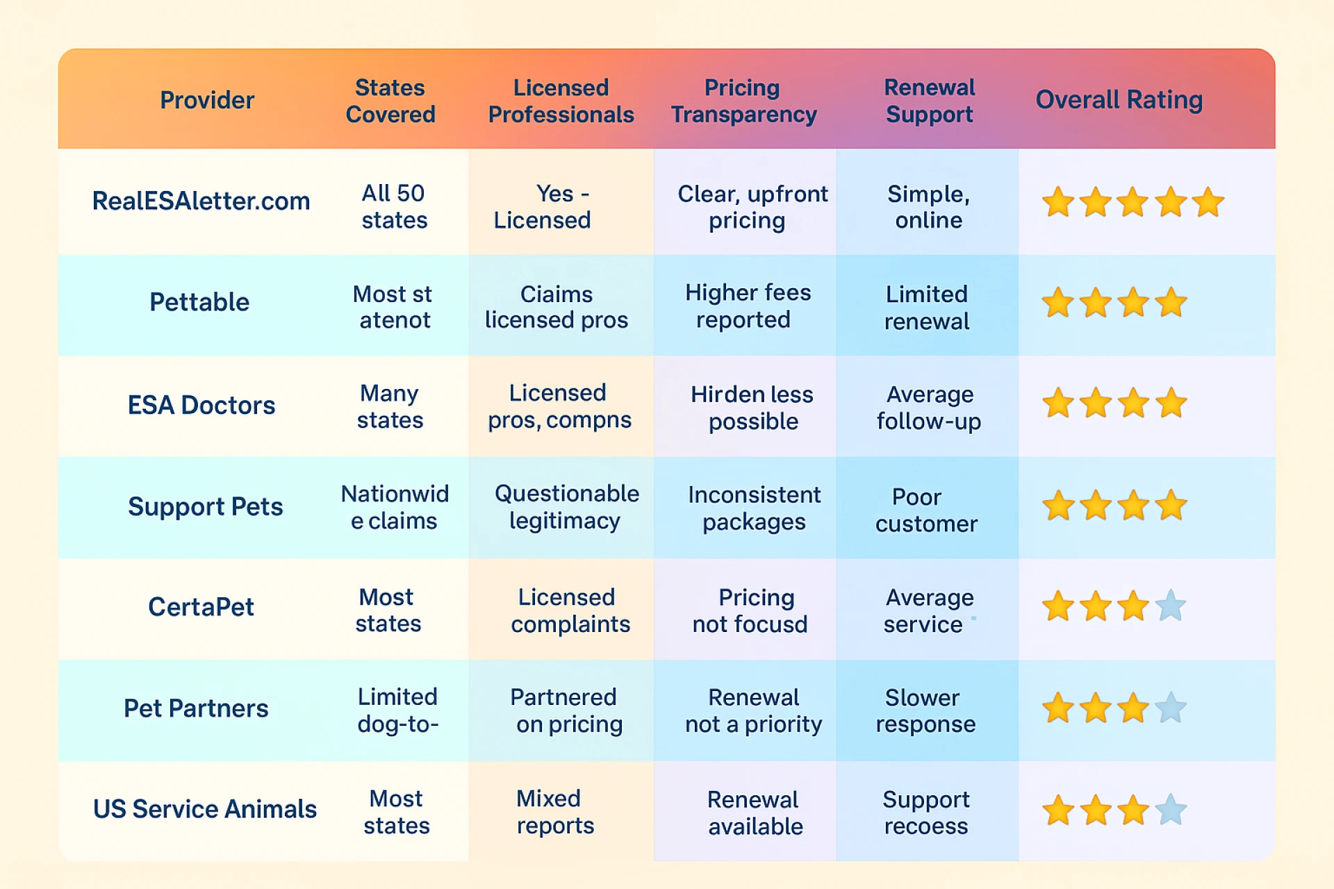 Best ESA Letter Services for Cats in 2025