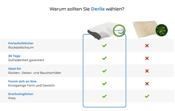 Derila Kopfkissen im Test: Komfort und Qualität im Vergleich