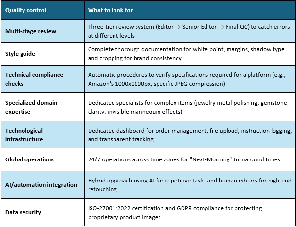 How to Choose the Right Product Photo Editing Service Provider