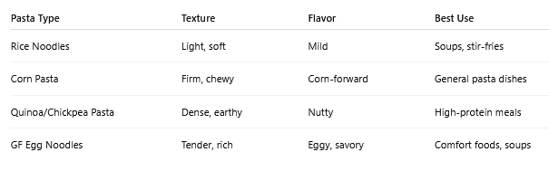 Easy Gluten-Free Egg Noodles | Homemade Pasta Without Wheat