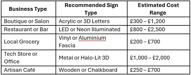 How Much Do Shop Signs Cost in the UK?