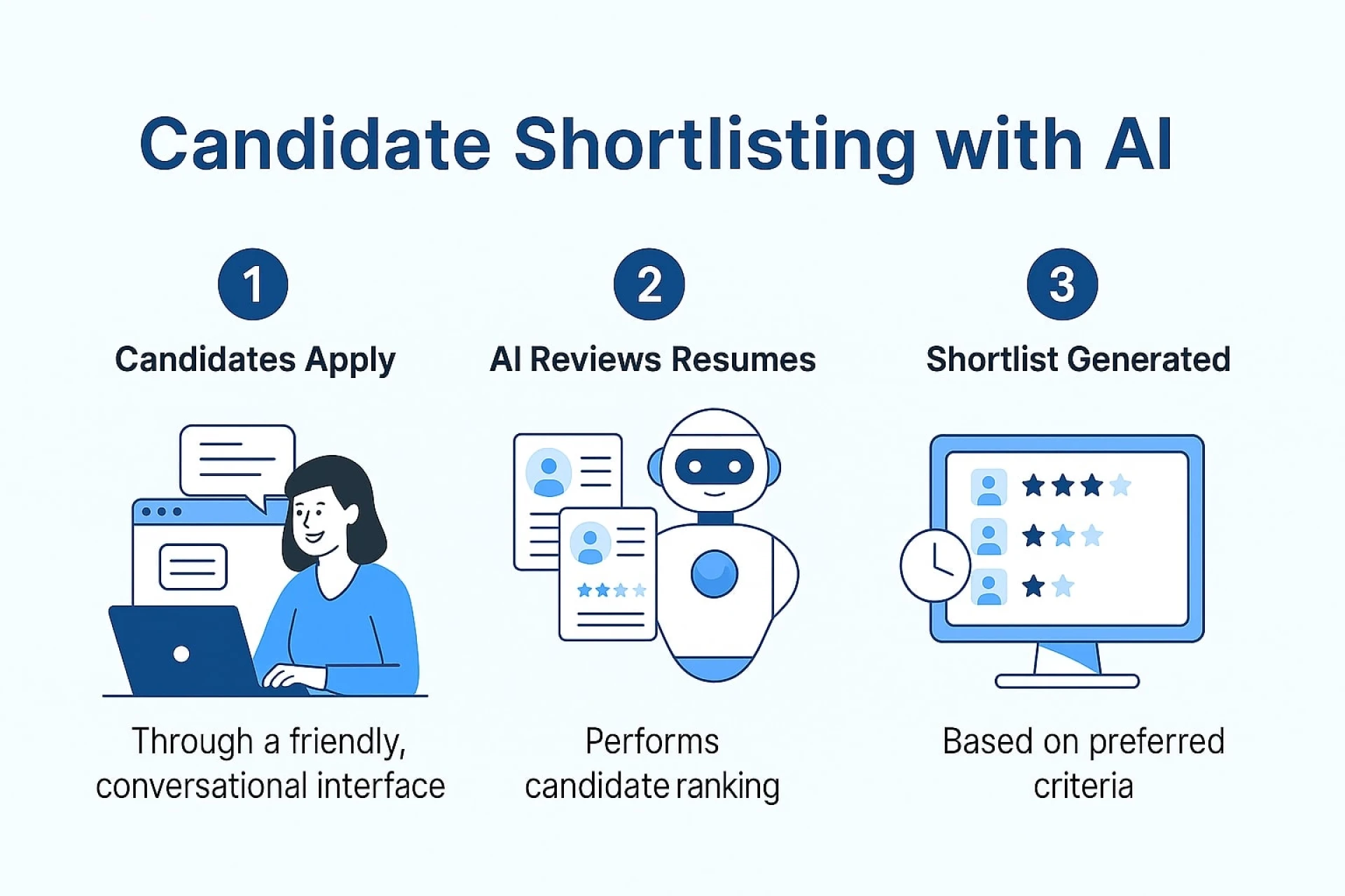 Transforming Recruitment: The Complete Guide to AI-Powered Resume Screening and Sourcing Services