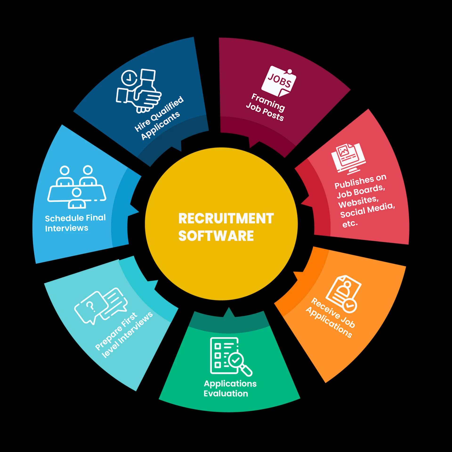 Transforming Recruitment: The Complete Guide to AI-Powered Resume Screening and Sourcing Services