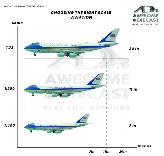 Highly Detailed Scale Model Airplanes Designed for Aviation Collectors and Hobby Displays