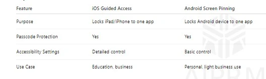 How to Use Guided Access on Android to Lock Devices for Single-App Use