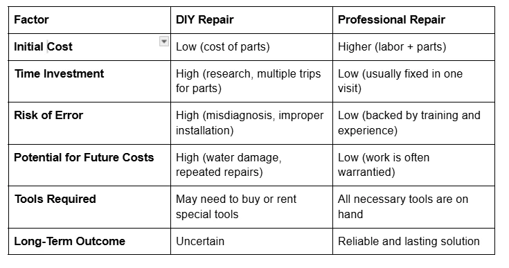 7 Reasons People in Camas, WA Trust a Professional Plumbing Company