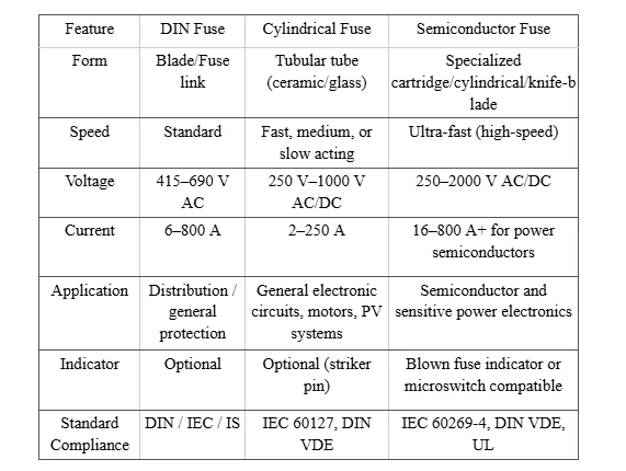 Why HRC Fuses Are Critical for Industrial Electrical Safety in 2025?